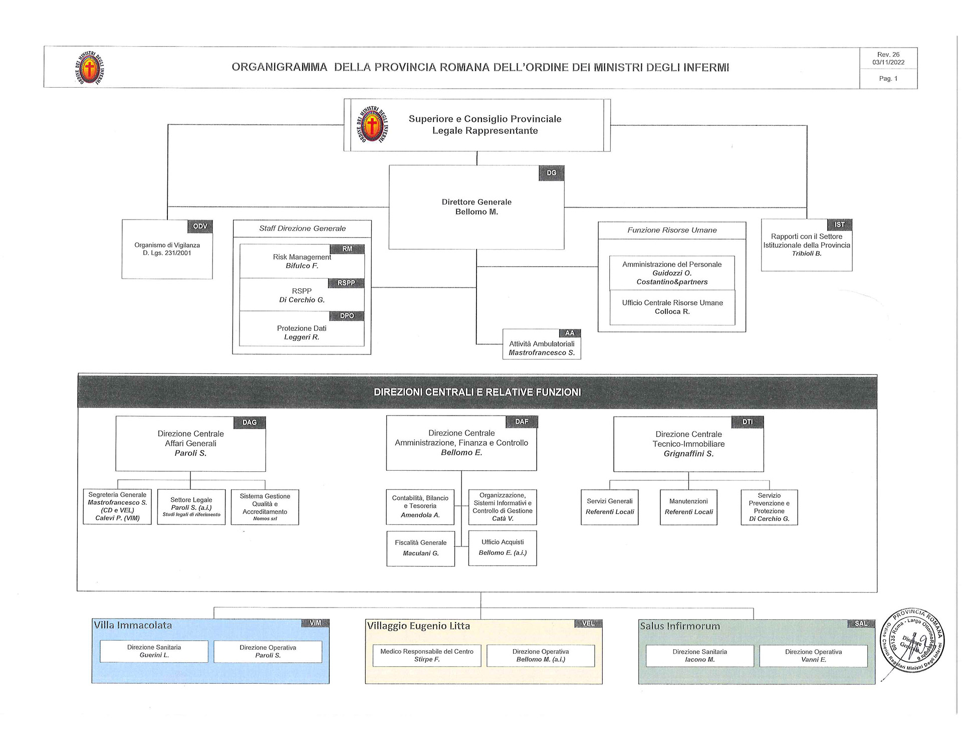 Organigramma-Rev.-26-del-03-11-2022_Pagina_1.1