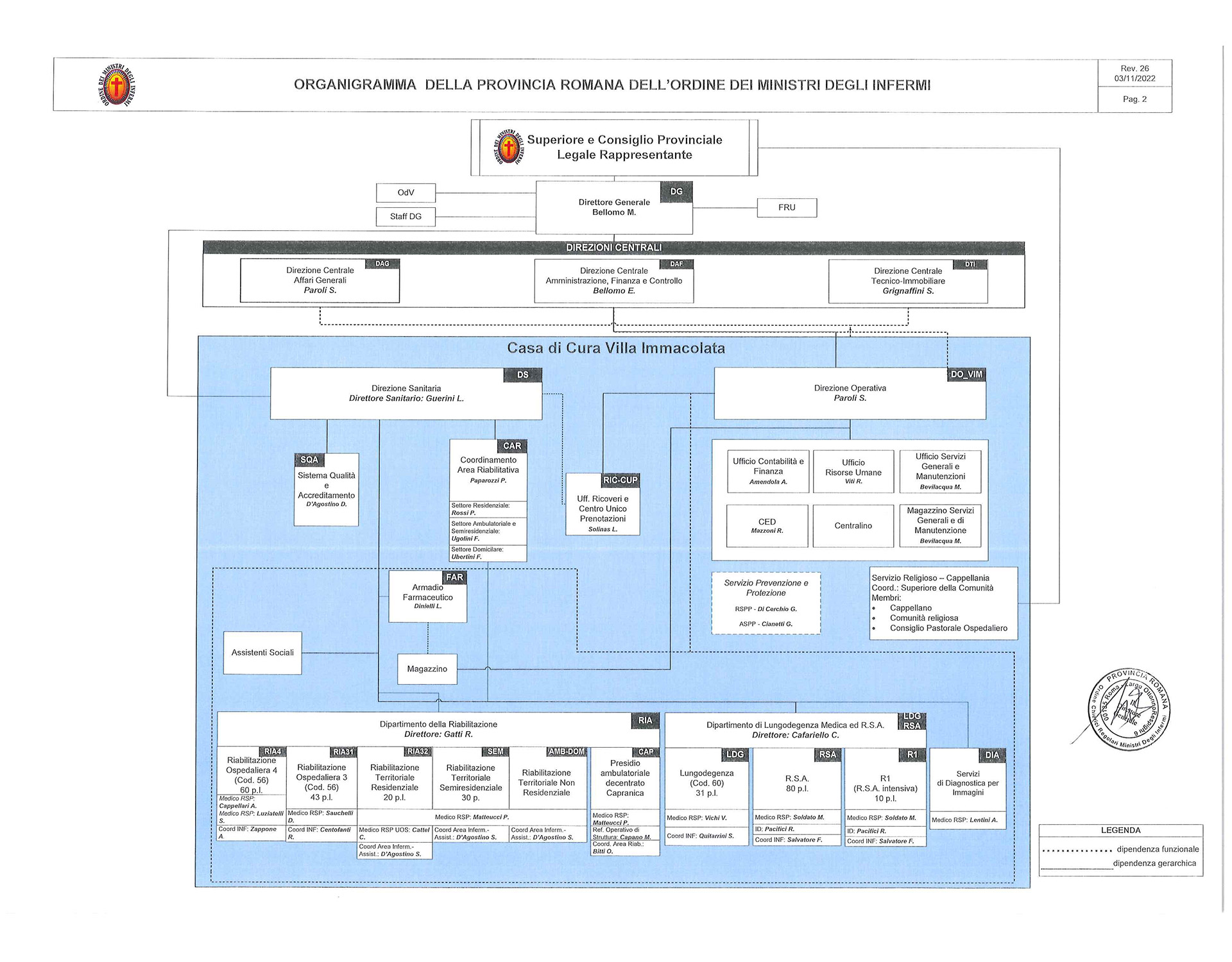 Organigramma-Rev.-26-del-03-11-2022_Pagina_2.1