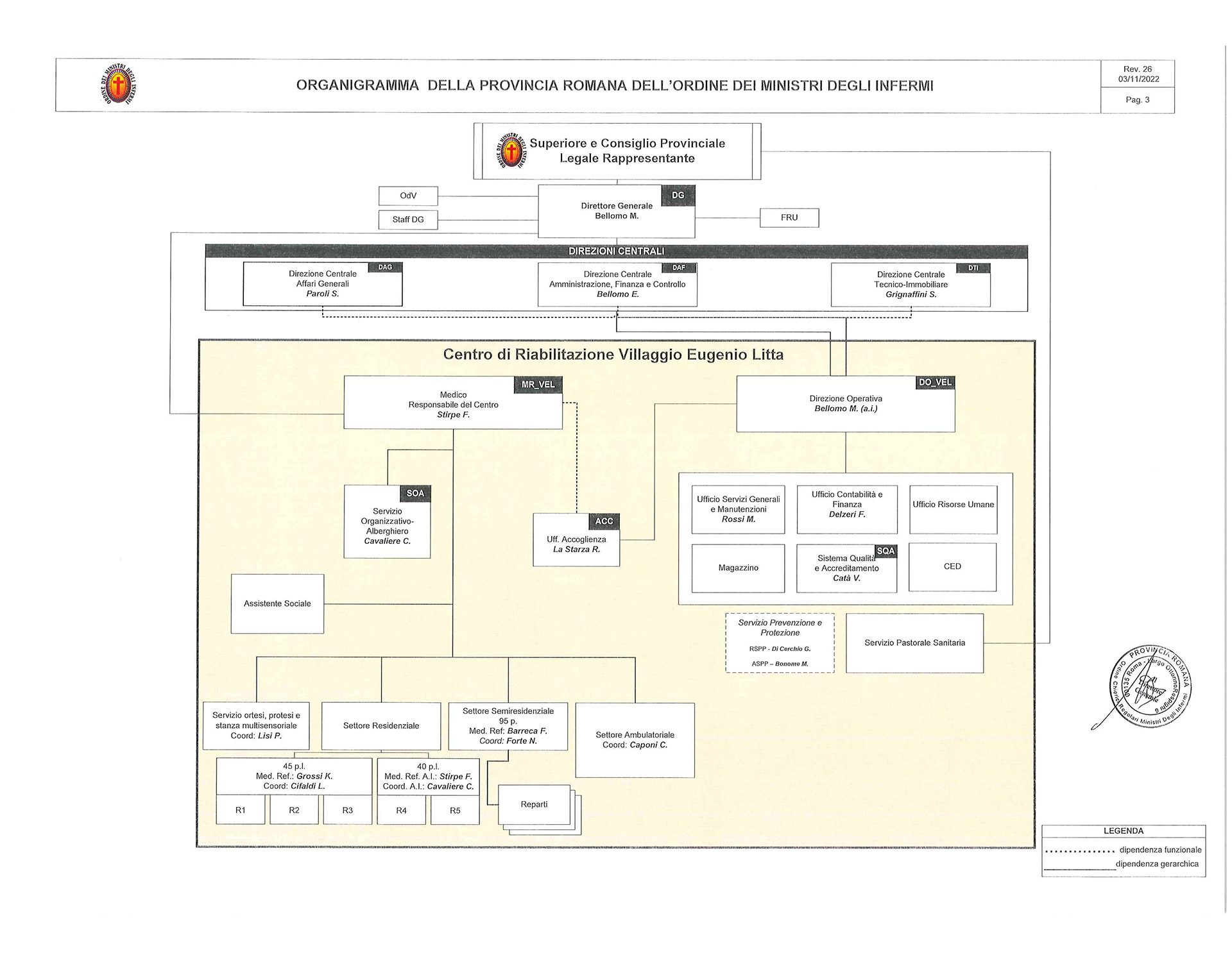 Organigramma-Rev.-26-del-03-11-2022_Pagina_3.1