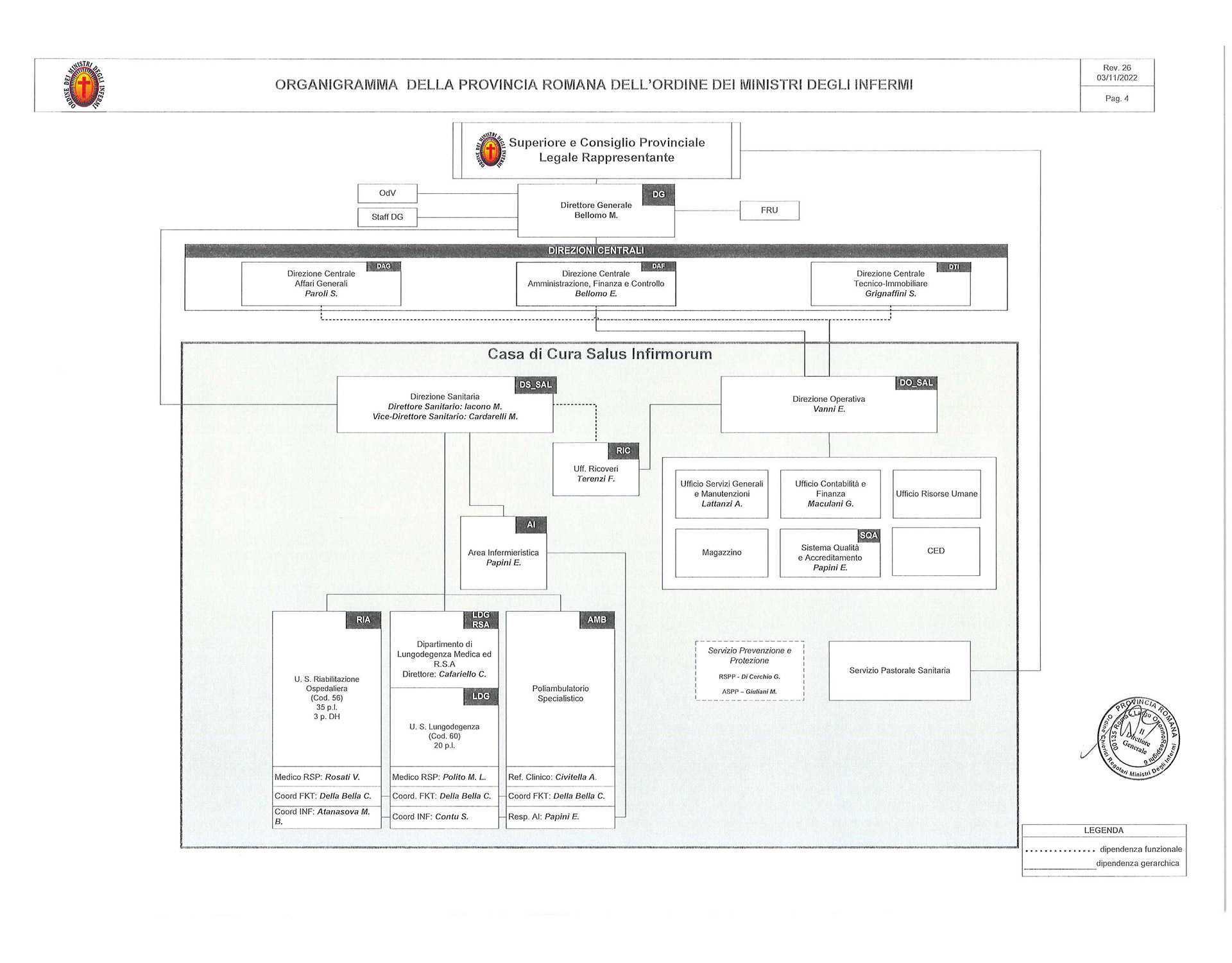 Organigramma-Rev.-26-del-03-11-2022_Pagina_4.1